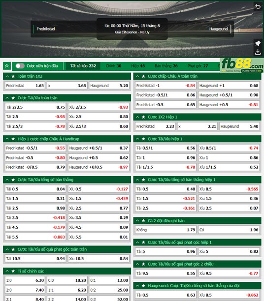 Fb88 tỷ lệ kèo trận đấu Fredrikstad vs Haugesund