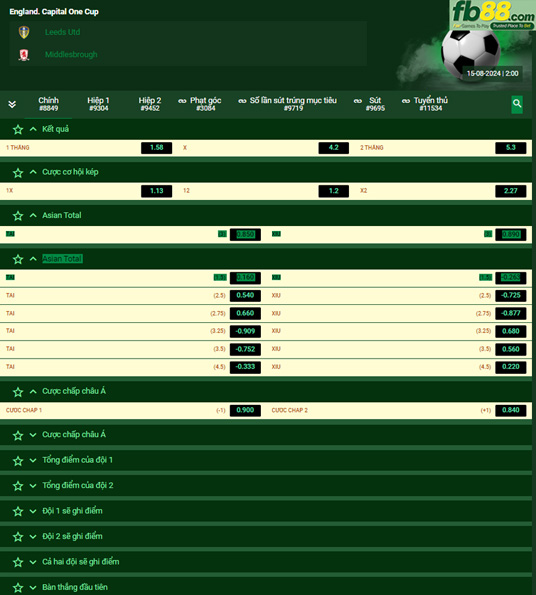 Fb88 tỷ lệ kèo trận đấu Leeds United vs Middlesbrough