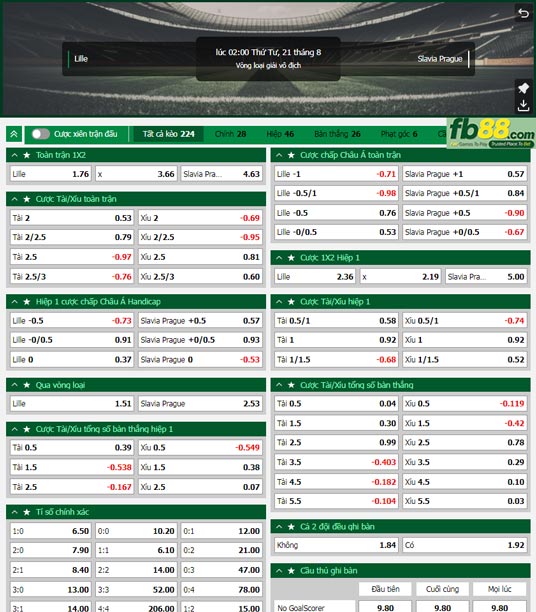 Fb88 tỷ lệ kèo trận đấu Lille vs Slavia Praha