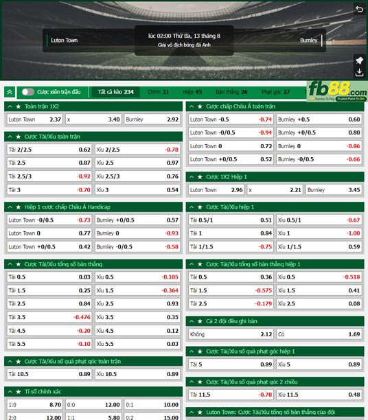 Fb88 tỷ lệ kèo trận đấu Luton Town vs Burnley