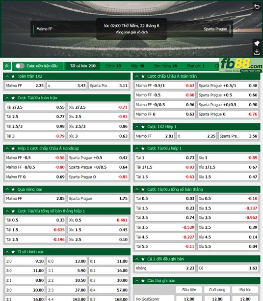 Fb88 tỷ lệ kèo trận đấu Malmo vs Sparta Prague