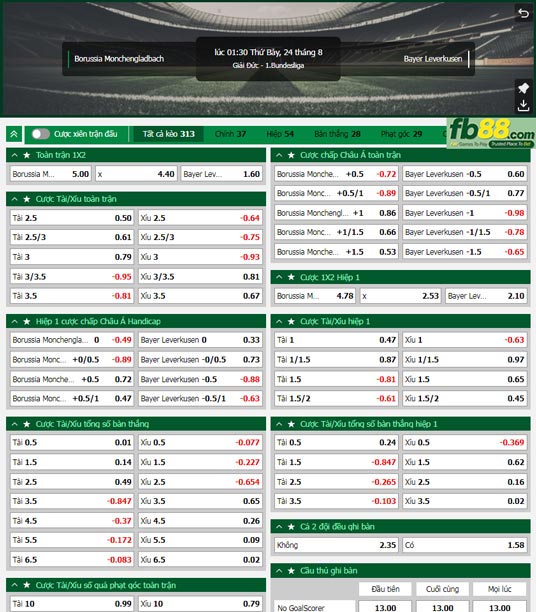 Fb88 tỷ lệ kèo trận đấu Monchengladbach vs Leverkusen