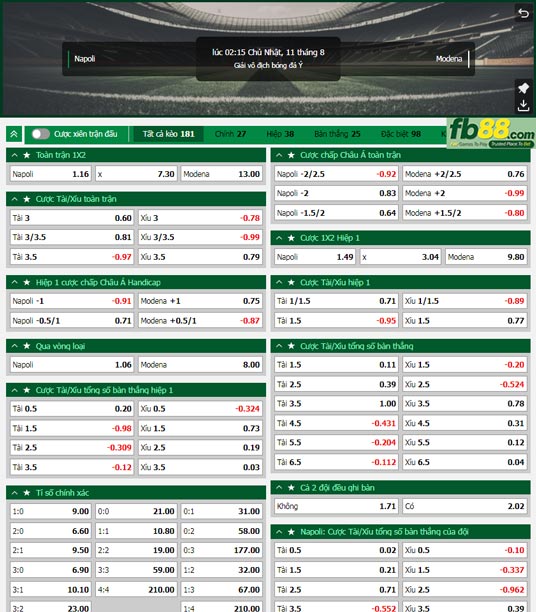 Fb88 tỷ lệ kèo trận đấu Napoli vs Modena