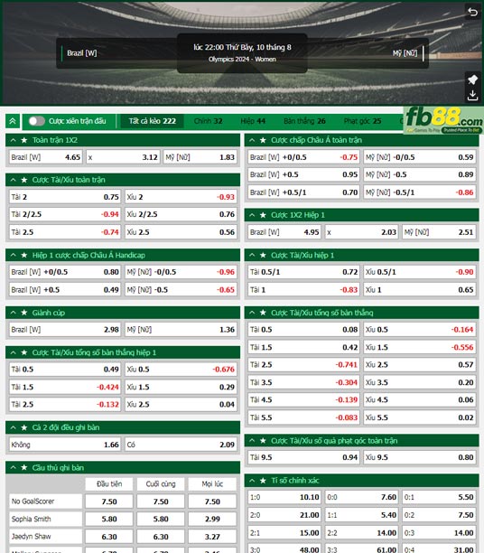 Fb88 tỷ lệ kèo trận đấu nữ Brazil vs nữ Mỹ