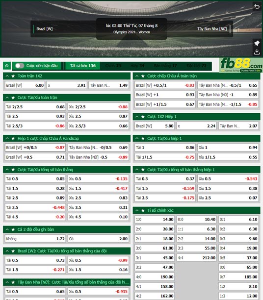 Fb88 tỷ lệ kèo trận đấu nữ Brazil vs nữ Tây Ban Nha