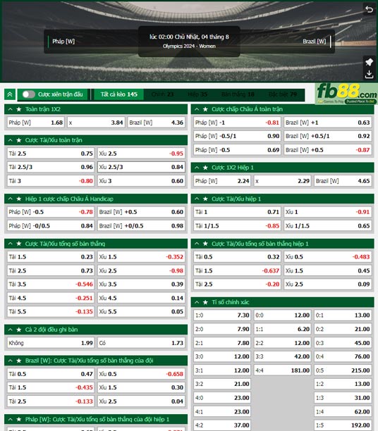 Fb88 tỷ lệ kèo trận đấu Nữ Pháp vs Nữ Brazil