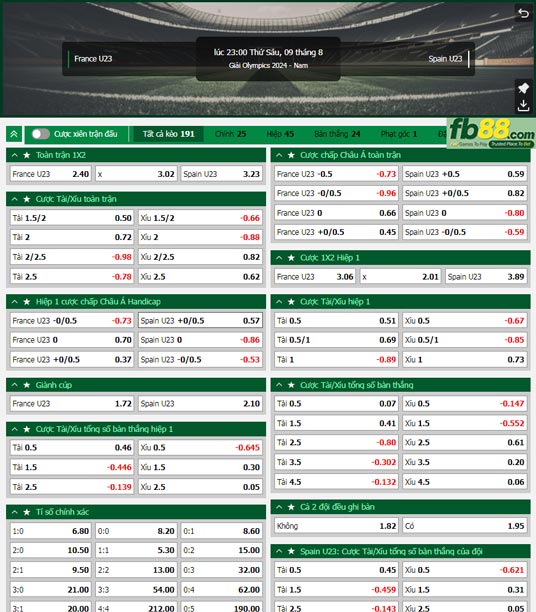Fb88 tỷ lệ kèo trận đấu Pháp vs Tây Ban Nha
