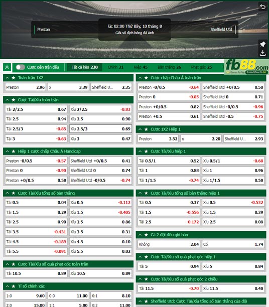 Fb88 tỷ lệ kèo trận đấu Preston vs Sheffield United