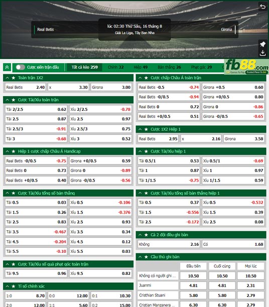 Fb88 tỷ lệ kèo trận đấu Real Betis vs Girona