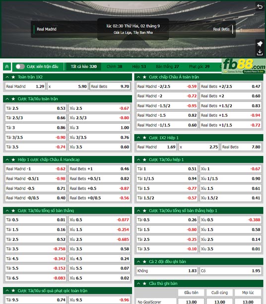 Fb88 tỷ lệ kèo trận đấu Real Madrid vs Betis