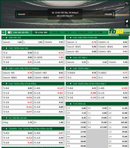 Fb88 tỷ lệ kèo trận đấu Sassuolo vs Cittadella