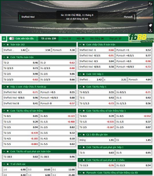 Fb88 tỷ lệ kèo trận đấu Sheffield Wed vs Plymouth