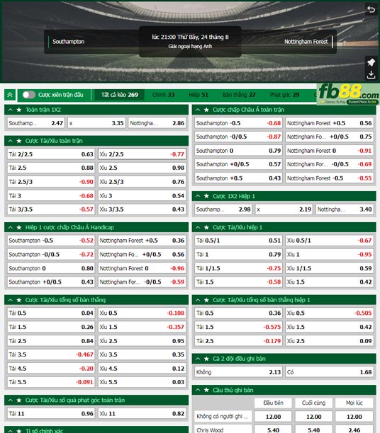 Fb88 tỷ lệ kèo trận đấu Southampton vs Nottingham