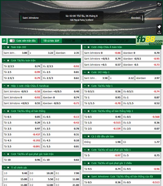 Fb88 tỷ lệ kèo trận đấu St. Johnstone vs Aberdeen