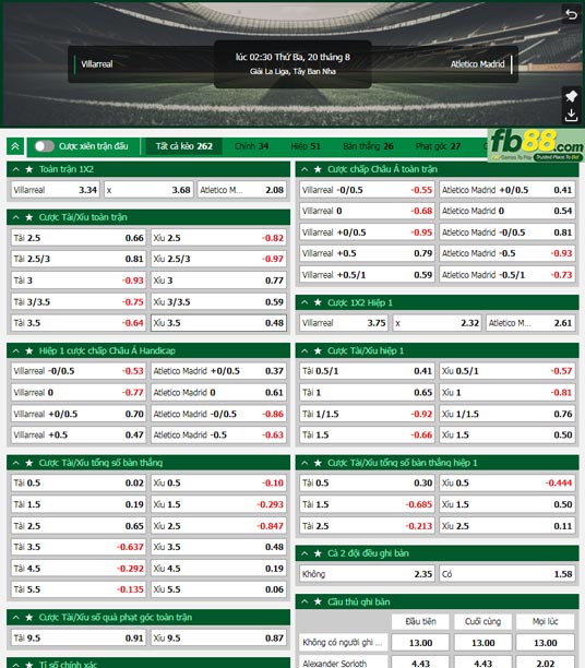 Fb88 tỷ lệ kèo trận đấu Villarreal vs Atletico Madrid