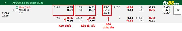 fb88-bảng kèo trận đấu Al Ain vs Al-Sadd