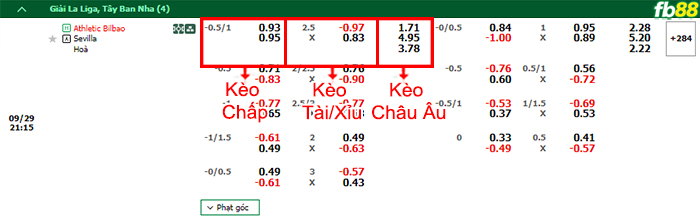 Fb88 bảng kèo trận đấu Athletic Bilbao vs Sevilla