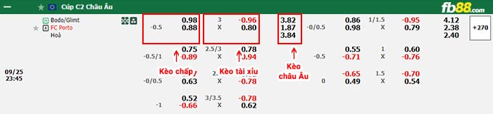 fb88-bảng kèo trận đấu Bodo Glimt vs FC Porto