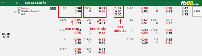 fb88-bảng kèo trận đấu Bologna vs Shakhtar Donetsk