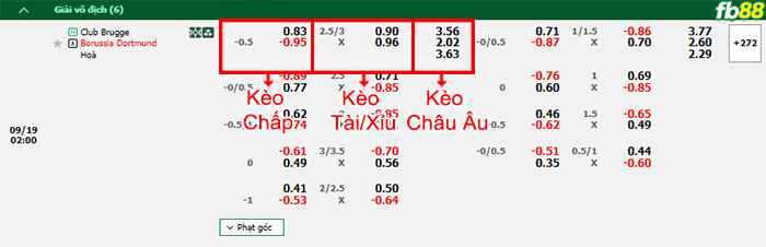 Fb88 bảng kèo trận đấu Club Brugge vs Dortmund