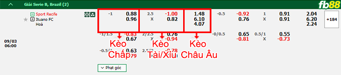 Fb88 bảng kèo trận đấu Club Recife vs Ituano