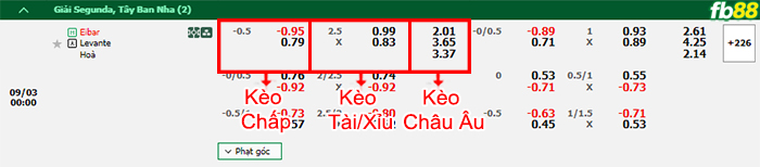 Fb88 bảng kèo trận đấu Eibar vs Levante