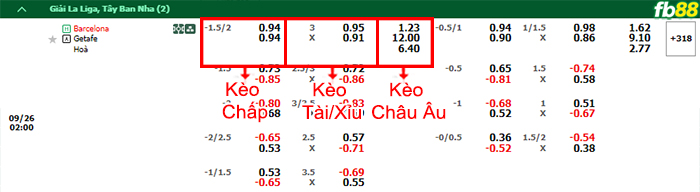 Fb88 bảng kèo trận đấu FC Barcelona vs Getafe