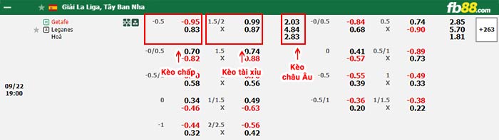 fb88-bảng kèo trận đấu Getafe vs Leganes