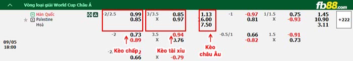 fb88-bảng kèo trận đấu Hàn Quốc vs Palestine