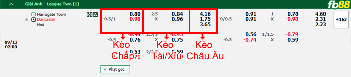 Fb88 bảng kèo trận đấu Harrogate vs Doncaster