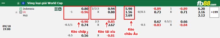 fb88-bảng kèo trận đấu Indonesia vs Úc