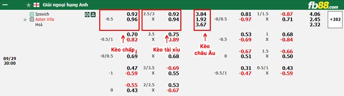 fb88-bảng kèo trận đấu Ipswich vs Aston Villa