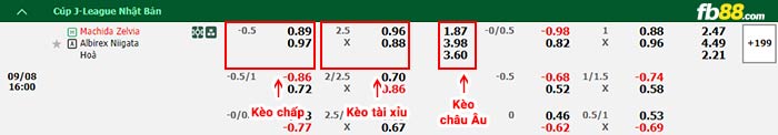 fb88-bảng kèo trận đấu Machida Zelvia vs Albirex Niigata