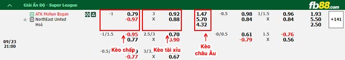 fb88-bảng kèo trận đấu Mohun Bagan vs NorthEast United