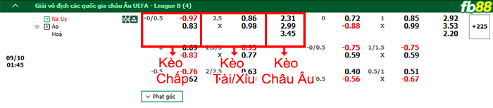 Fb88 bảng kèo trận đấu Na Uy vs Áo