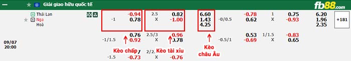 fb88-bảng kèo trận đấu Nga vs Thái Lan
