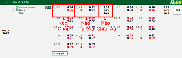 Fb88 bảng kèo trận đấu PSG vs Girona