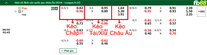 Fb88 bảng kèo trận đấu Pháp vs Italia