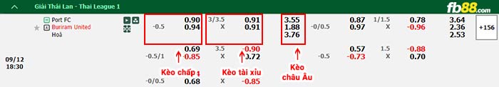 fb88-bảng kèo trận đấu Port FC vs Buriram United