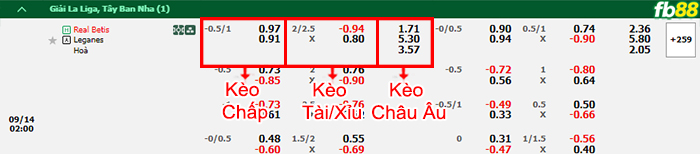 Fb88 bảng kèo trận đấu Real Betis vs Leganes