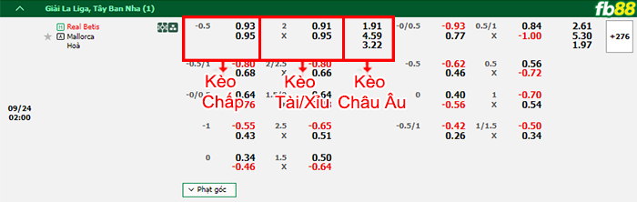 Fb88 bảng kèo trận đấu Real Betis vs Mallorca