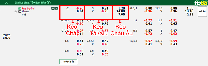 Fb88 bảng kèo trận đấu Real Madrid vs Alaves