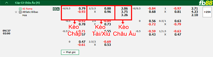 Fb88 bảng kèo trận đấu Roma vs Athletic Bilbao