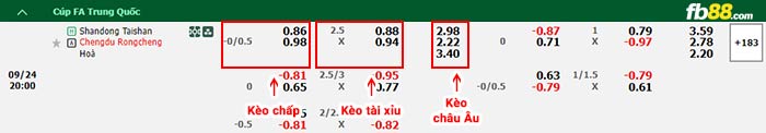 fb88-bảng kèo trận đấu Shandong Taishan vs Chengdu Rongcheng
