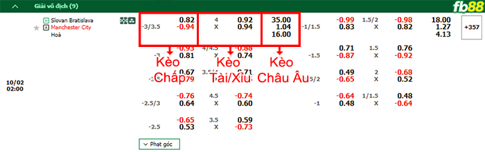 Fb88 bảng kèo trận đấu Slovan Bratislava vs Man City