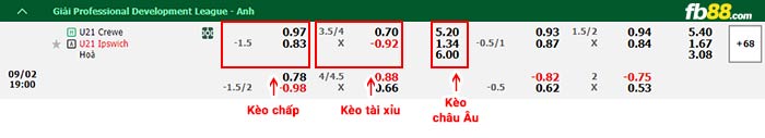 fb88-bảng kèo trận đấu U21 Crewe Alexandra vs U21 Ipswich