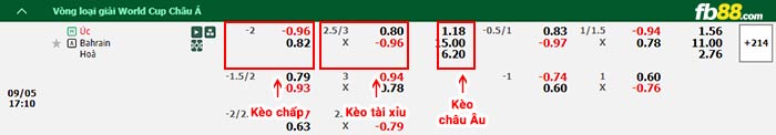 fb88-bảng kèo trận đấu Úc vs Bahrain