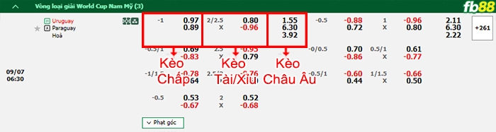 Fb88 bảng kèo trận đấu Uruguay vs Paraguay