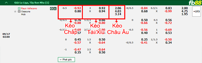 Fb88 bảng kèo trận đấu Vallecano vs Osasuna