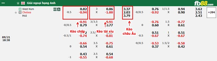 fb88-bảng kèo trận đấu West Ham vs Chelsea